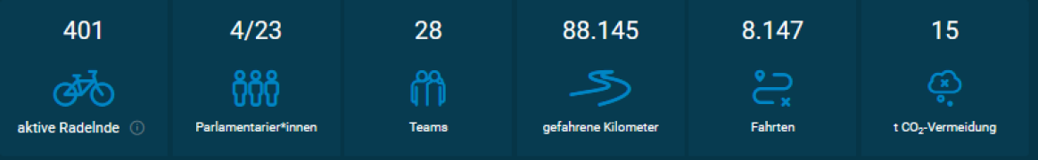 Grafik Stadtradeln.png