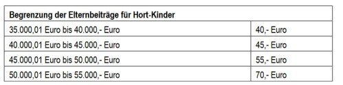 Eltermbeitragsfreiheit_Tabelle Hort.jpg